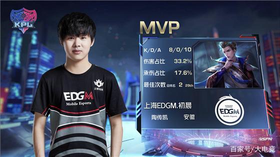 五巨头的组 五巨头的组