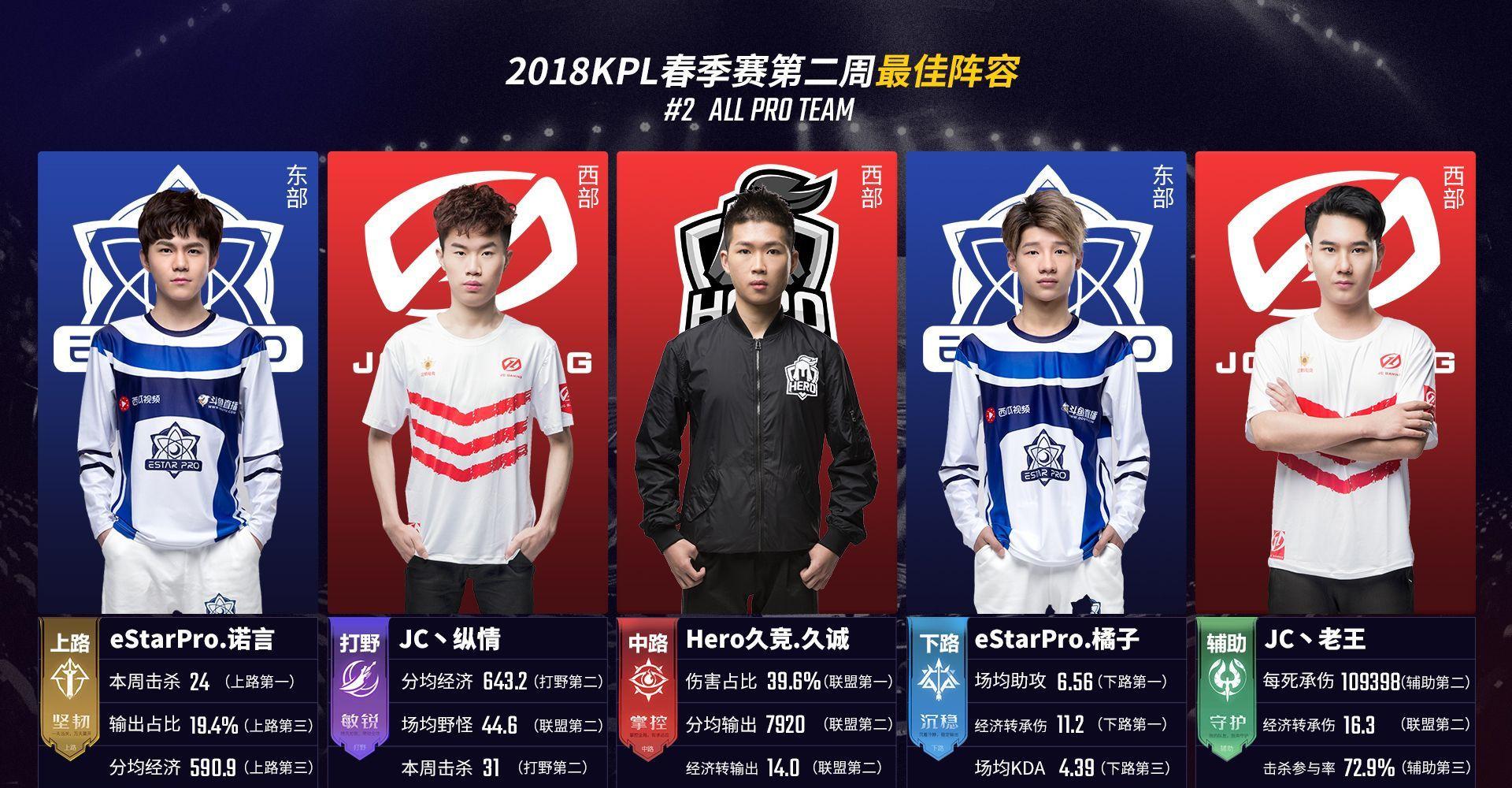 季攻击指数